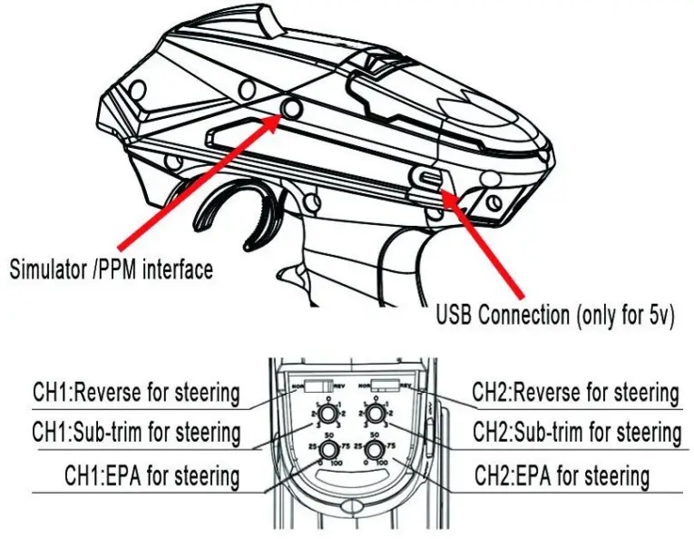 DUMBO X4 4CH RC Radio System Transmitter and Receiver - fig 2