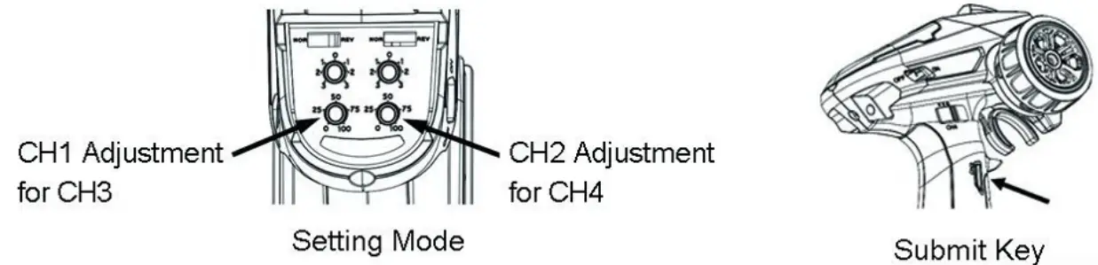 DUMBO X4 4CH RC Radio System Transmitter and Receiver - fig 9