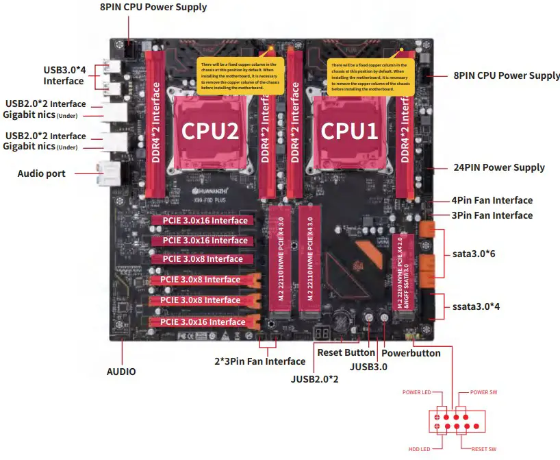 MOTHERBOARD DIAGRAM