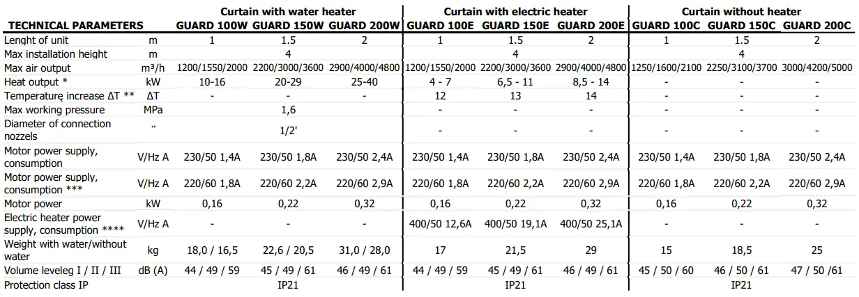 BASIC TECHNICAL PARAMETERS