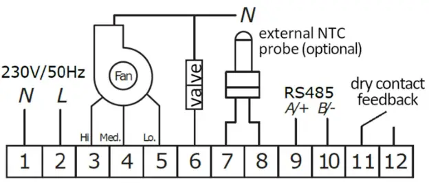 Technical parameters