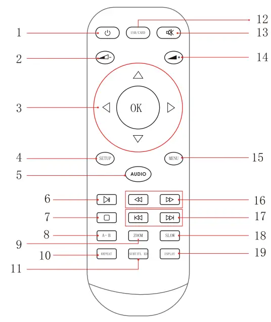 ieGeek IK 121 Portable Video Player - remote