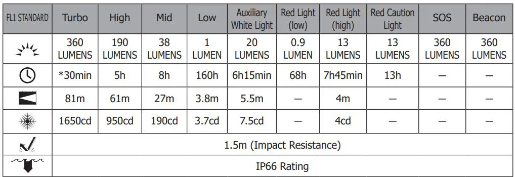 NITECORE-NU25-360-Lumen-USB-Rechargeable-Headlamp-FIG-1