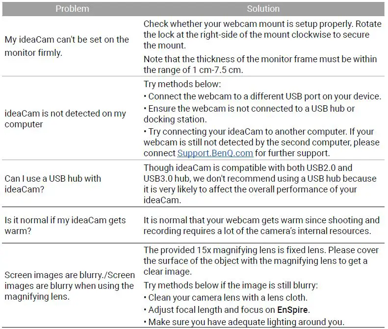 BenQ-S1-Series-IdeaCam-Desktop-Webcam-fig-27