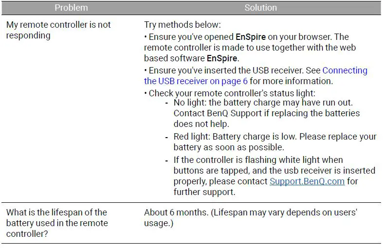 BenQ-S1-Series-IdeaCam-Desktop-Webcam-fig-28