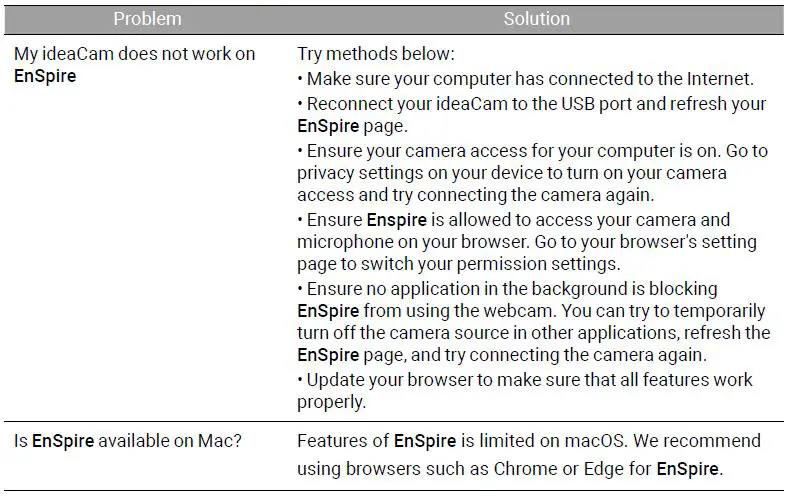 BenQ-S1-Series-IdeaCam-Desktop-Webcam-fig-29