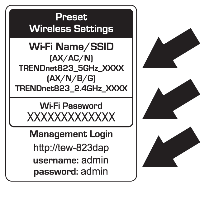 TRENDnet-TEW-925DAP-AX5400-Dual-Band-WiFi-6 PoE-Plus-Access-Point-fig- (2)