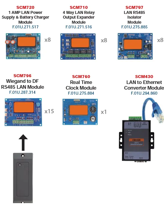 BOSCH-Solution-6000-Access-Control-and-Alarm-System-fig-14