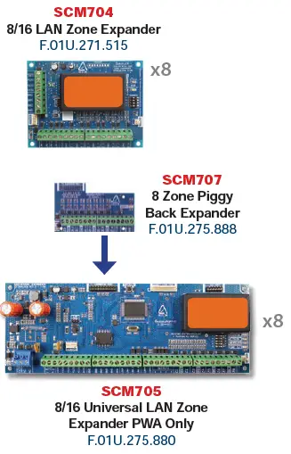 BOSCH-Solution-6000-Access-Control-and-Alarm-System-fig-18