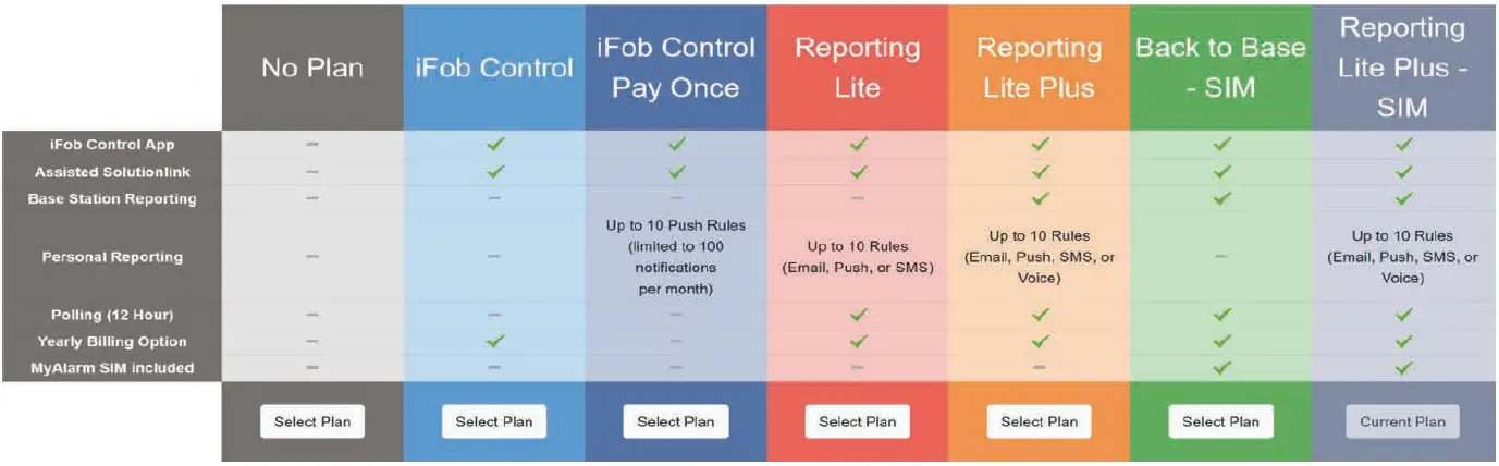 BOSCH-Solution-6000-Access-Control-and-Alarm-System-fig-25