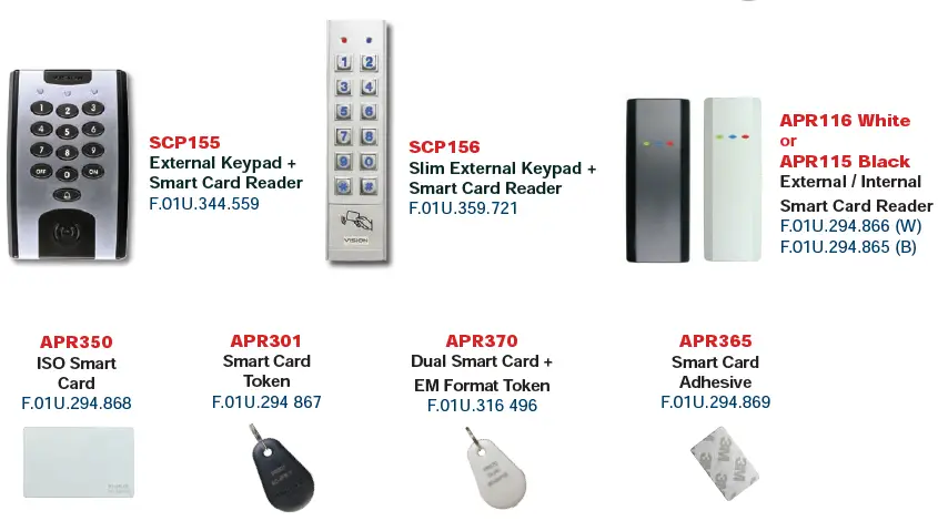 BOSCH-Solution-6000-Access-Control-and-Alarm-System-fig-7
