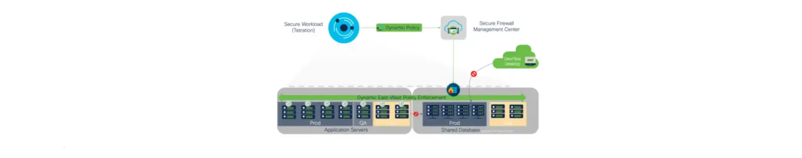 Cisco Secure Workload Software User Guide