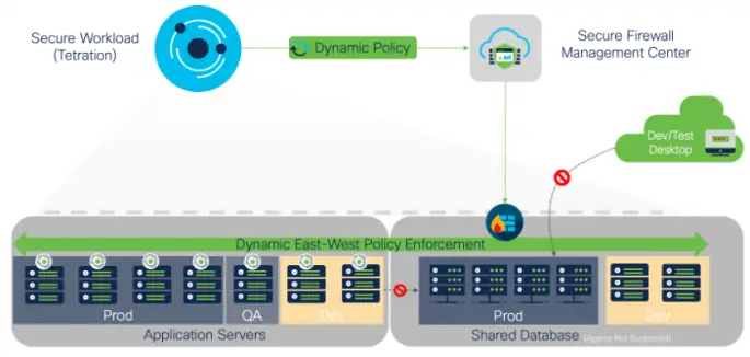 CISCO Secure Workload Software-FIG2