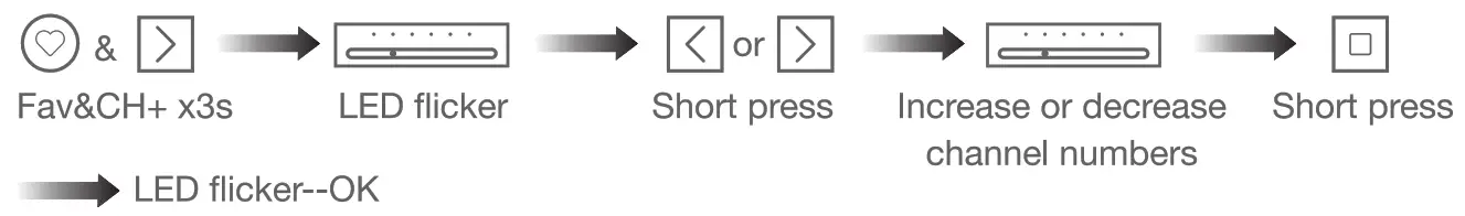 JIECANG JCHR35W1A 6 Channel LED Remote Controller - Setting