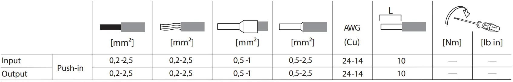 Danfoss PSU STEP3-PS Power Supply Unit - figure 2