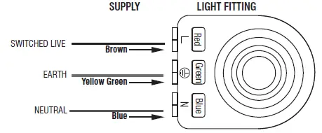 saxby-lighting-99767-Nimbus-CCT-Ceiling-Light-FIG-5