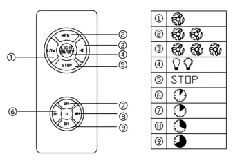 BANSA-ROSE-DHMTT2022090201-52-Inch-White-3-Blade-Ceiling-Fan-Light-FIG-8