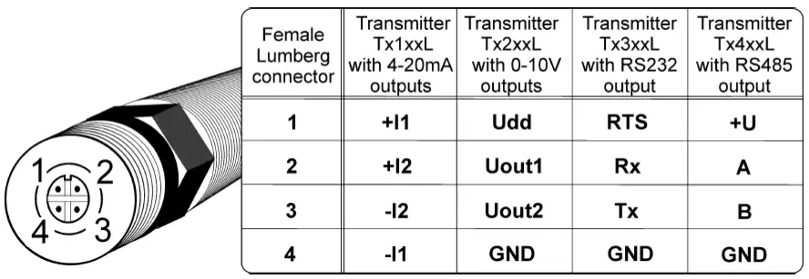 COMET-T1110-Programmable-Relative-Humidity-Transmitter-FIG- (6)