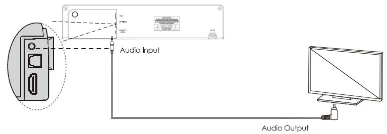 PHEANOO-P27-2-1CH-Soundbar-System-fig 23