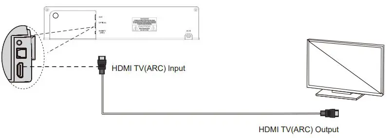 PHEANOO-P27-2-1CH-Soundbar-System-fig 25