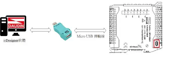 DAUDIN-GFDO-RM01N-Digital-Output-Module-10