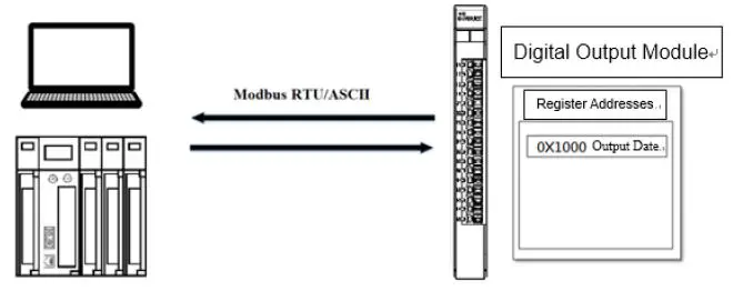 DAUDIN-GFDO-RM01N-Digital-Output-Module-20