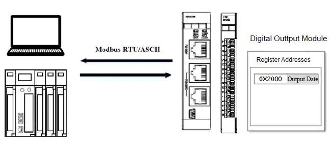 DAUDIN-GFDO-RM01N-Digital-Output-Module-21
