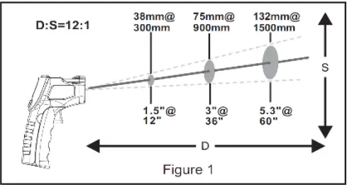 PeakTech-4935-Mini-IR-Thermometer-FIG-1