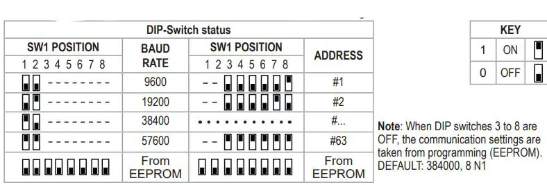SENECA ZE-SG3 Analog I-O Modules-FIG5