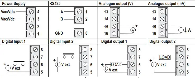 SENECA ZE-SG3 Analog I-O Modules-FIG7