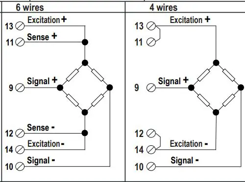 SENECA ZE-SG3 Analog I-O Modules-FIG8
