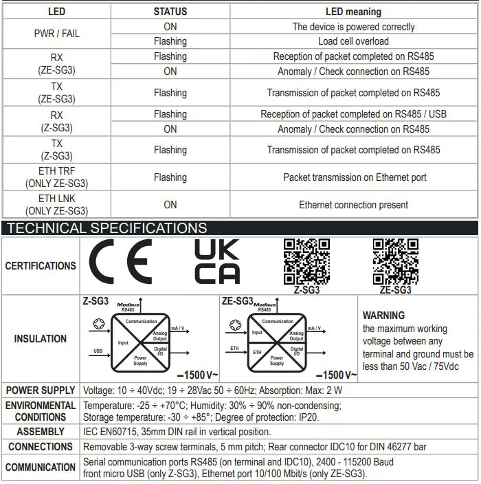 SENECA ZE-SG3 Analog I-O Modules-FIG9