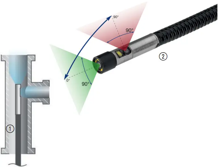 HAZET 4812-11FS Semi Flexible HD Camera A2
