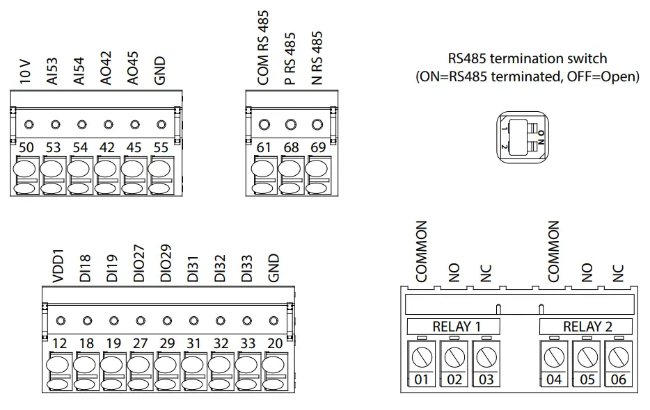 Illustration 4: Control Terminals