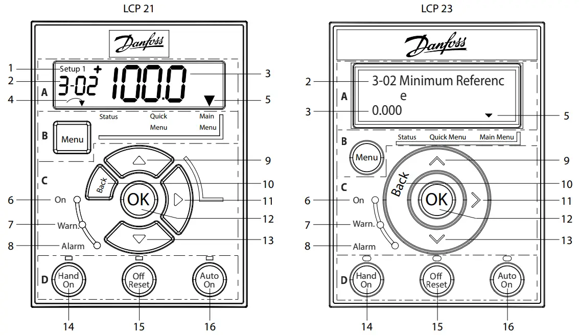 Illustration 5: Local Control Panel (LCP 21 and LCP 23)