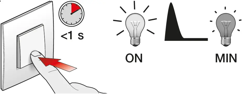 niko 552-722X1 2 Wire Connected Dimmer 29