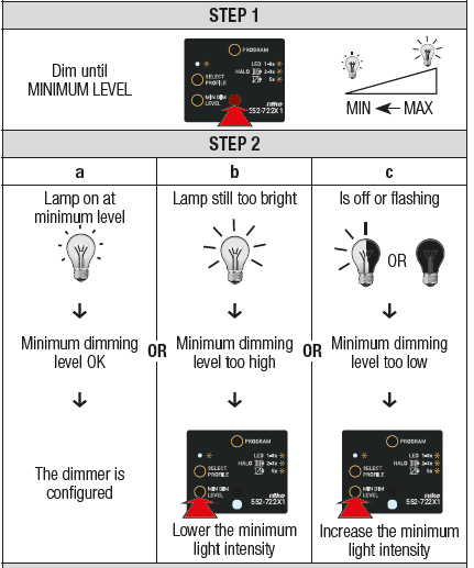 niko 552-722X1 2 Wire Connected Dimmer 30