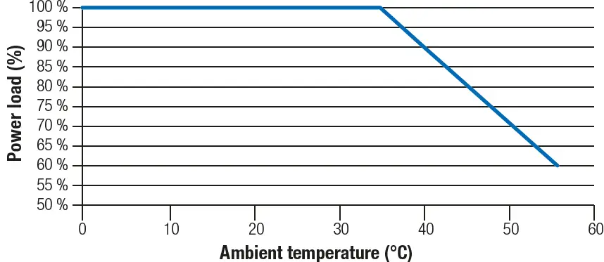 niko 552-722X1 2 Wire Connected Dimmer 41