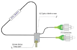 OZ-Optics-DTS0192-Bright-Entangled-Photon-Sources-fig-10