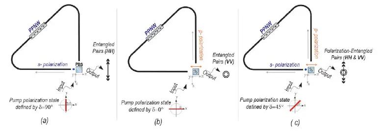 OZ-Optics-DTS0192-Bright-Entangled-Photon-Sources-fig-2
