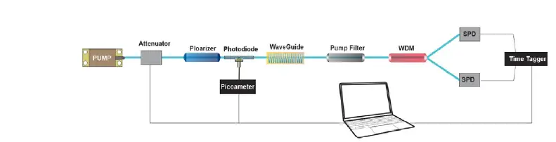 OZ-Optics-DTS0192-Bright-Entangled-Photon-Sources-fig-3