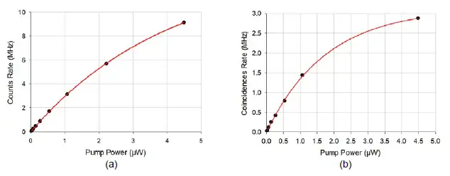 OZ-Optics-DTS0192-Bright-Entangled-Photon-Sources-fig-4
