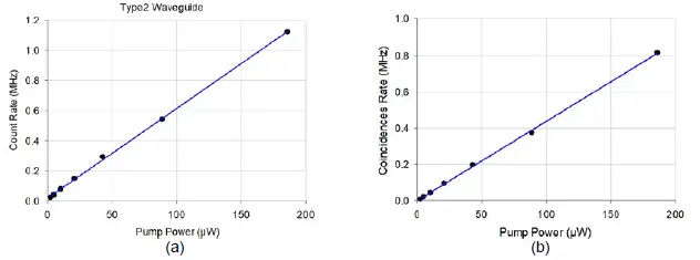 OZ-Optics-DTS0192-Bright-Entangled-Photon-Sources-fig-5