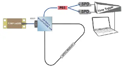 OZ-Optics-DTS0192-Bright-Entangled-Photon-Sources-fig-6