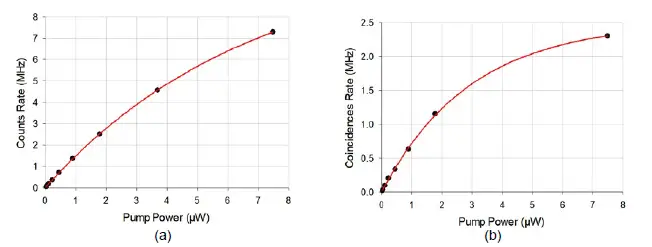 OZ-Optics-DTS0192-Bright-Entangled-Photon-Sources-fig-7