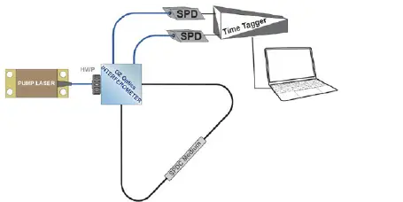 OZ-Optics-DTS0192-Bright-Entangled-Photon-Sources-fig-8