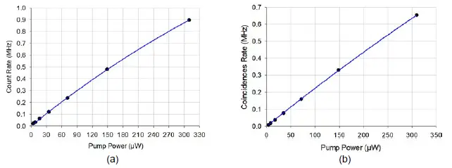 OZ-Optics-DTS0192-Bright-Entangled-Photon-Sources-fig-9