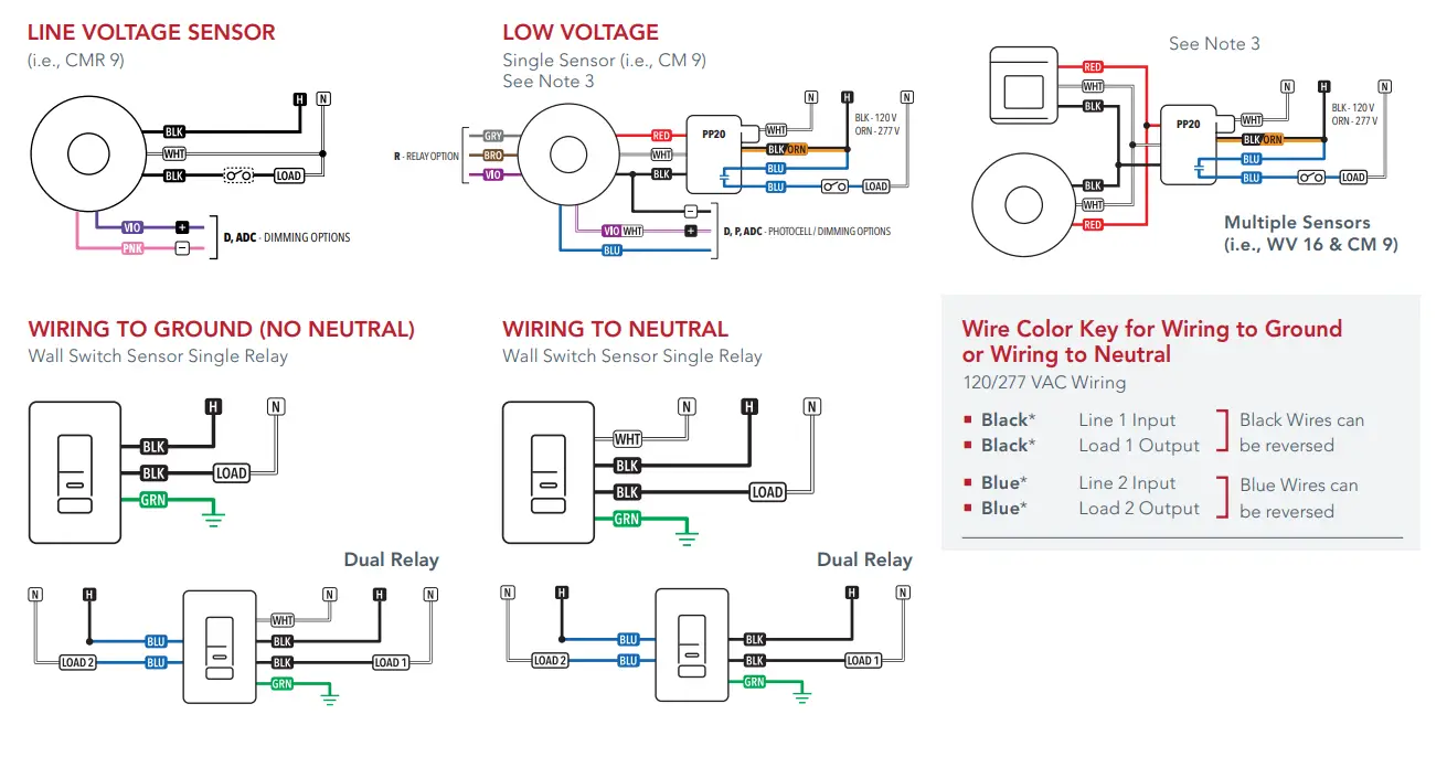 sensorswitch WSXA Occupancy Motion Sensor Switch - fig 2