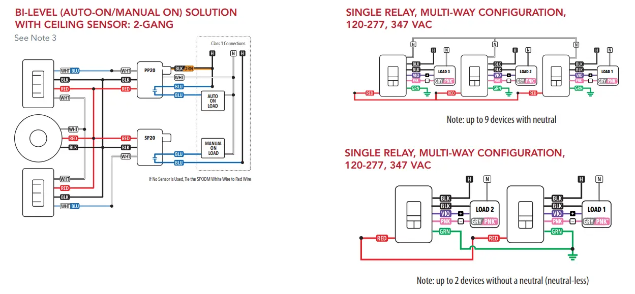 sensorswitch WSXA Occupancy Motion Sensor Switch - fig 3