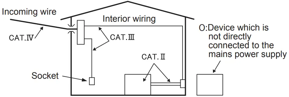 TECHNO VIETNAM KEW 8122 Load Current Clamp Sensors - TECHNO VIETNAM KEW 8122 Load Current Clamp Sensors
